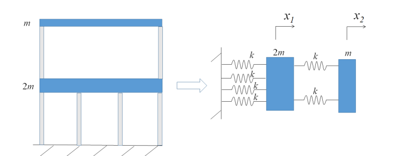 Solved As shown in the following figure, a two-story | Chegg.com