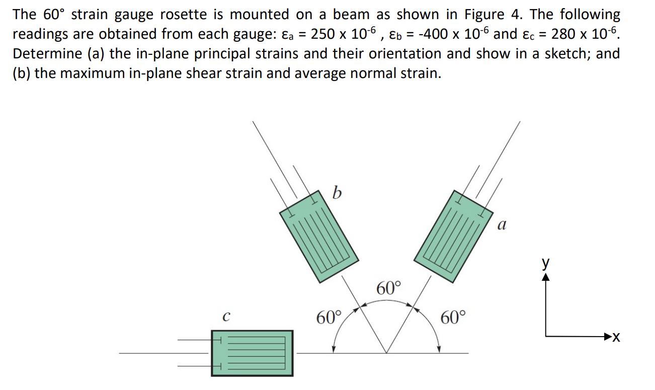 Solved The 60° strain gauge rosette is mounted on a beam as | Chegg.com