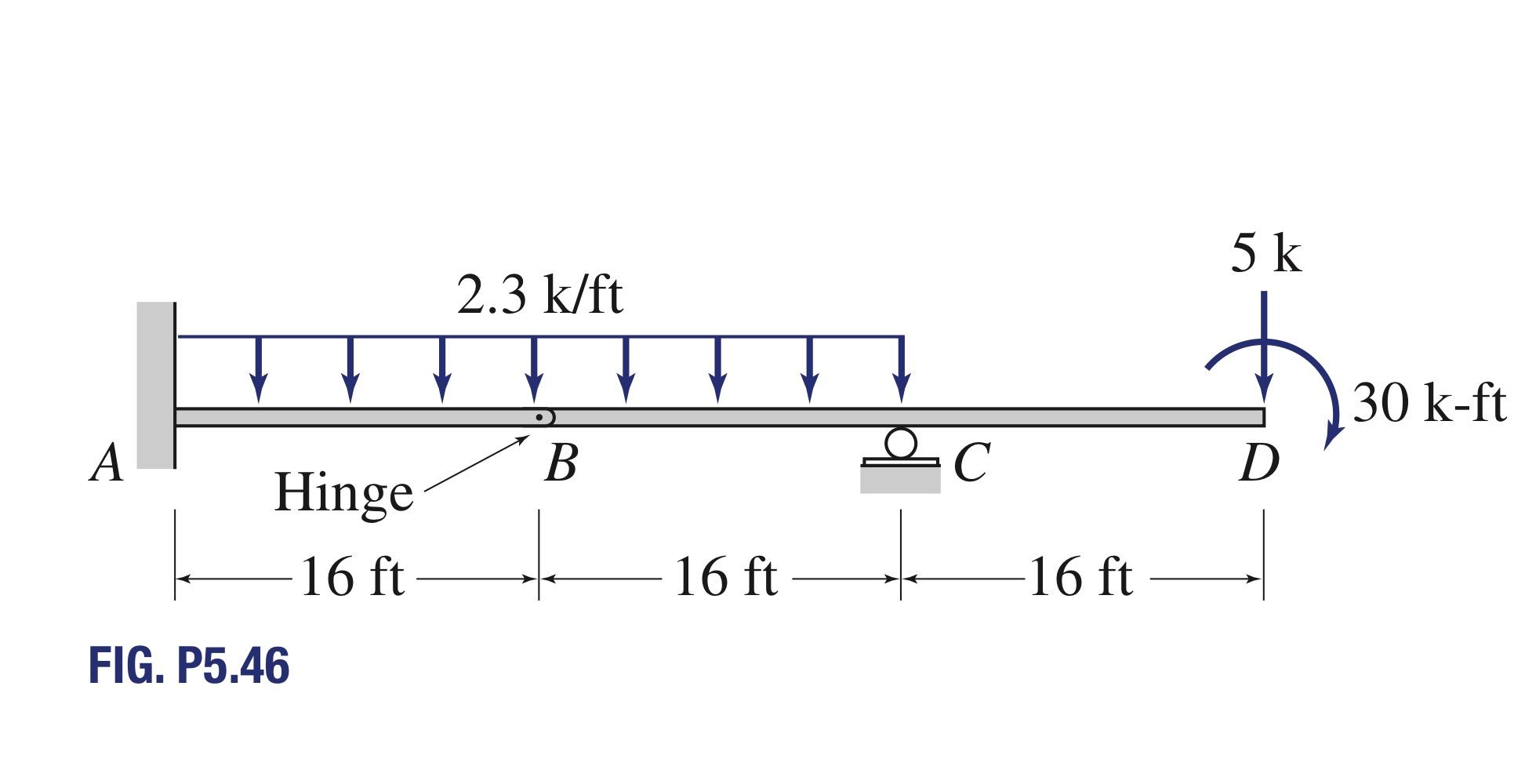 Solved 5.29 through 5.51 Draw the shear and bending moment | Chegg.com