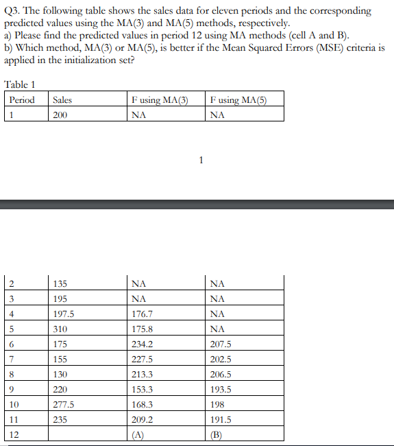 Solved Q3. The following table shows the sales data for | Chegg.com