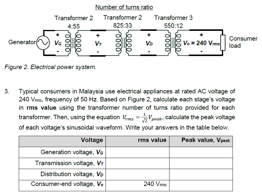 Solved Number of turns ratio Figure 2. Electrical power | Chegg.com