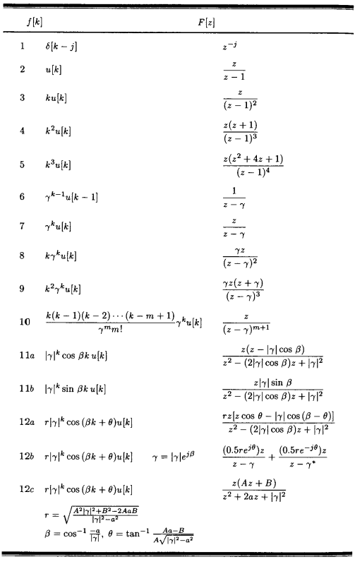 Solved 1-2 Using only the z-transform Table 11.1, show that | Chegg.com