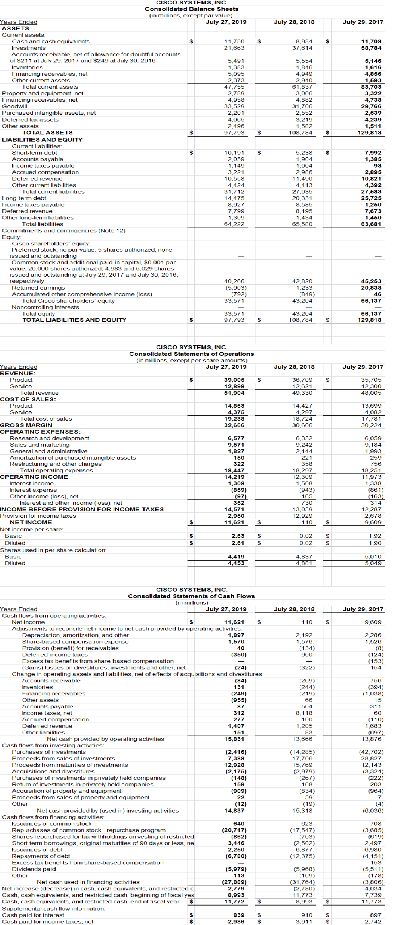 Solved Financial Statement Analysis Compute the ratios for | Chegg.com