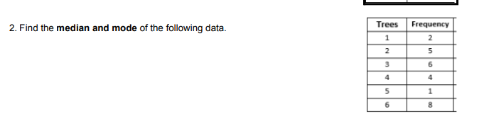 Solved 2. Find the median and mode of the following data. | Chegg.com