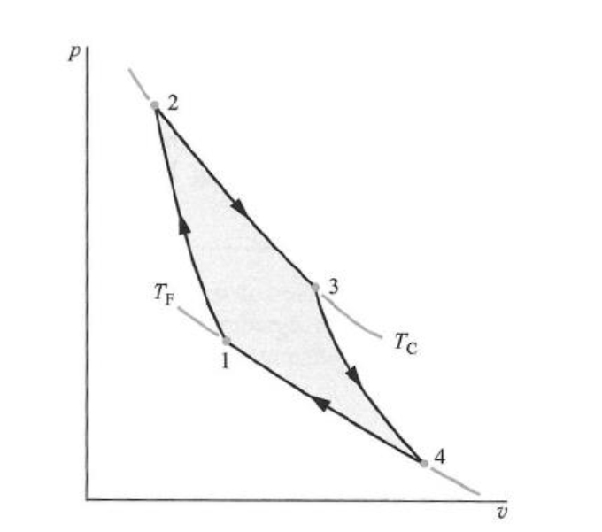 Solved Explain the cycle represented in the following | Chegg.com