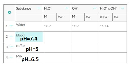 Solved Find OH- ﻿and H3O+ | Chegg.com