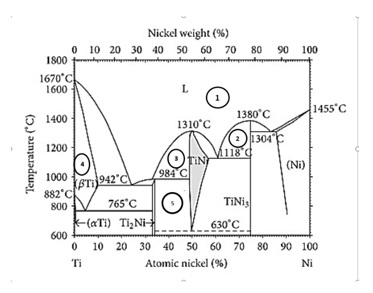 1. What Are The Two Components For The Phase Diagram | Chegg.com