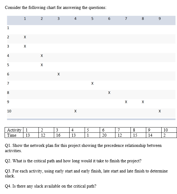 Solved Consider The Following Chart For Answering The | Chegg.com