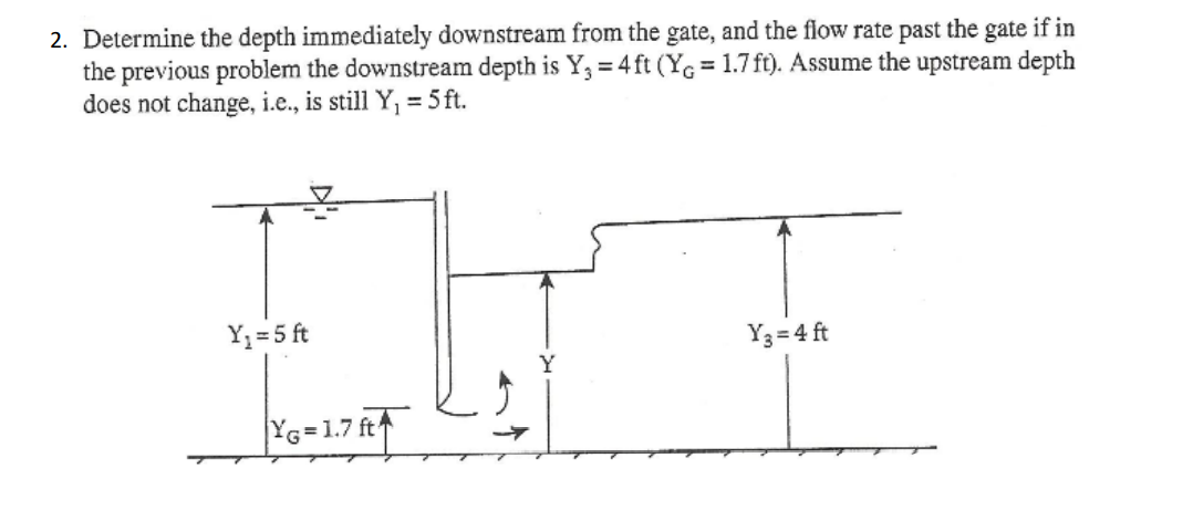 Solved 2. Determine the depth immediately downstream from | Chegg.com