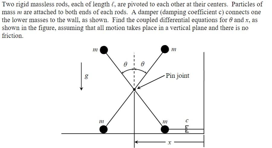 Solved Two Rigid Massless Rods, Each Of Length (, Are | Chegg.com