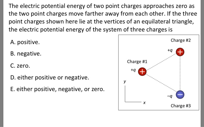 Solved The Electric Potential Energy Of Two Point Charges | Chegg.com