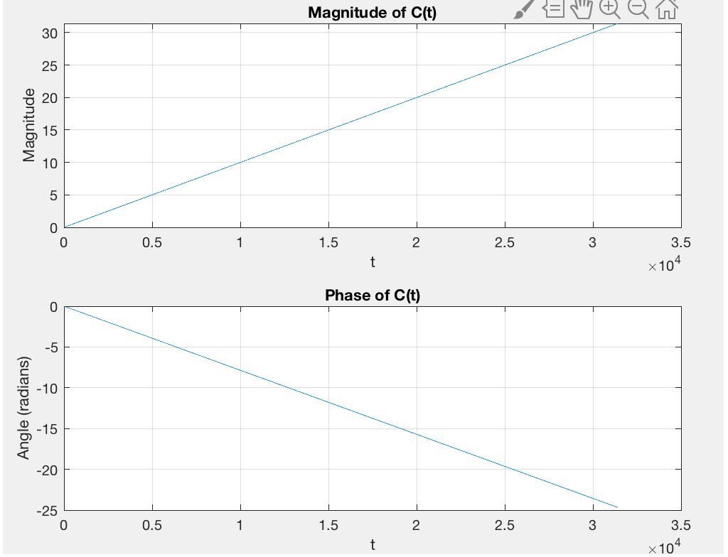 Solved We need help understanding for MATLAB when we type | Chegg.com
