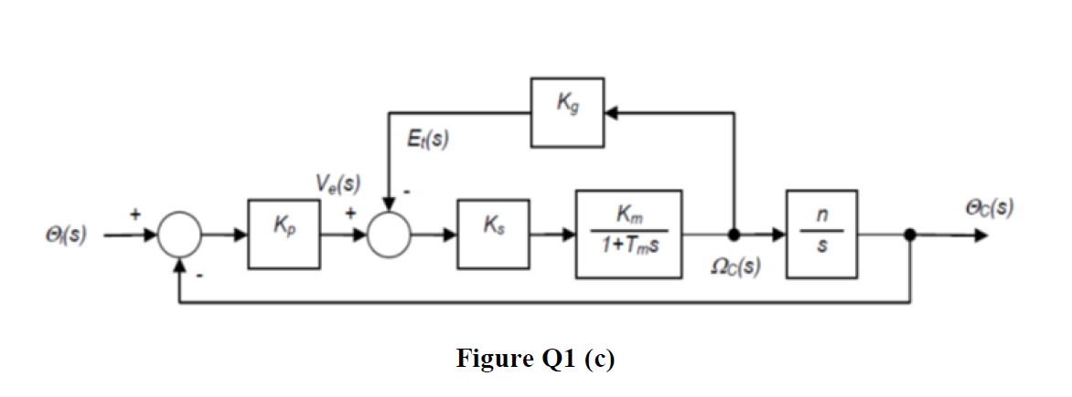 Solved (c) Figure Q1(c) shows a block diagram of a position | Chegg.com