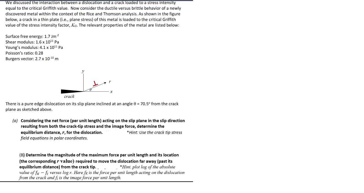 Solved We ﻿discussed the interaction between a dislocation | Chegg.com