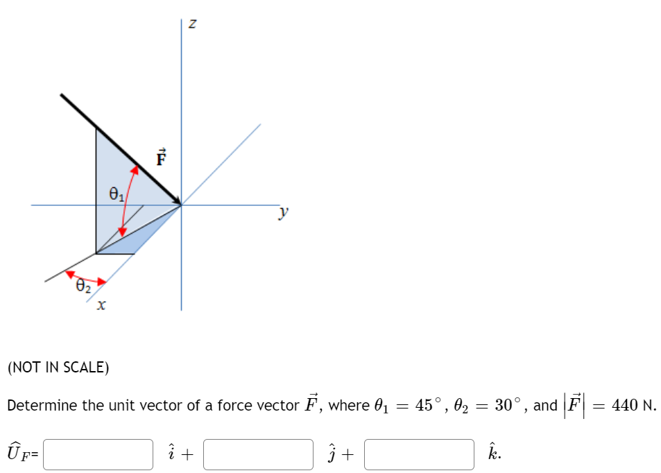 Solved N 01 02 H Not In Scale Determine The Unit Vector Chegg Com