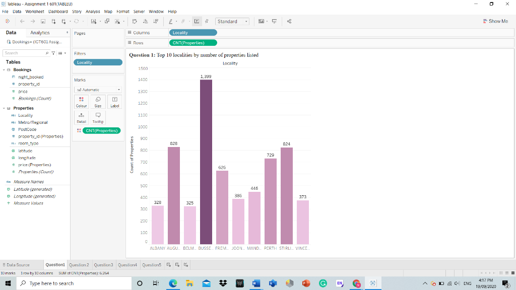 Solved Top 10 Localities By Number Of Properties Listed H Chegg Com