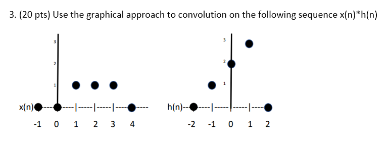 Solved 3. (20 pts) Use the graphical approach to convolution | Chegg.com
