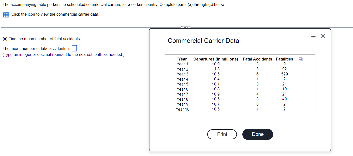 Solved The table pertains to scheduled