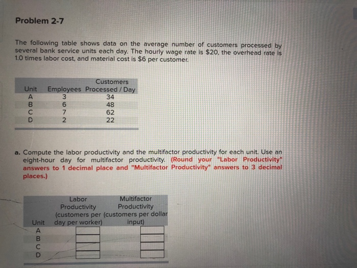 Solved Problem 2-7 The following table shows data on the | Chegg.com