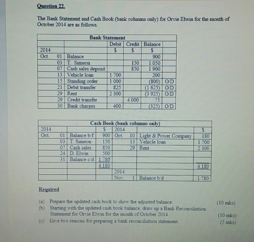 Cash Book And Bank Statement Guided Format And Exampl vrogue.co