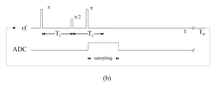 Solved Problem 8.7 For a single repetition of the cycle of | Chegg.com