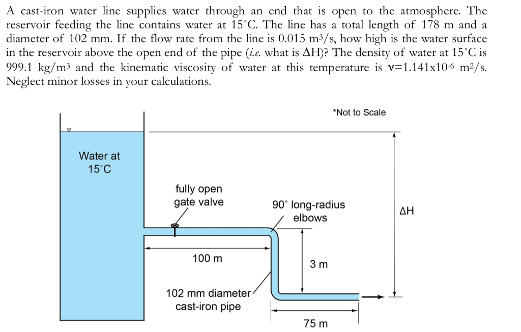 Solved A castiron water line supplies water through an end