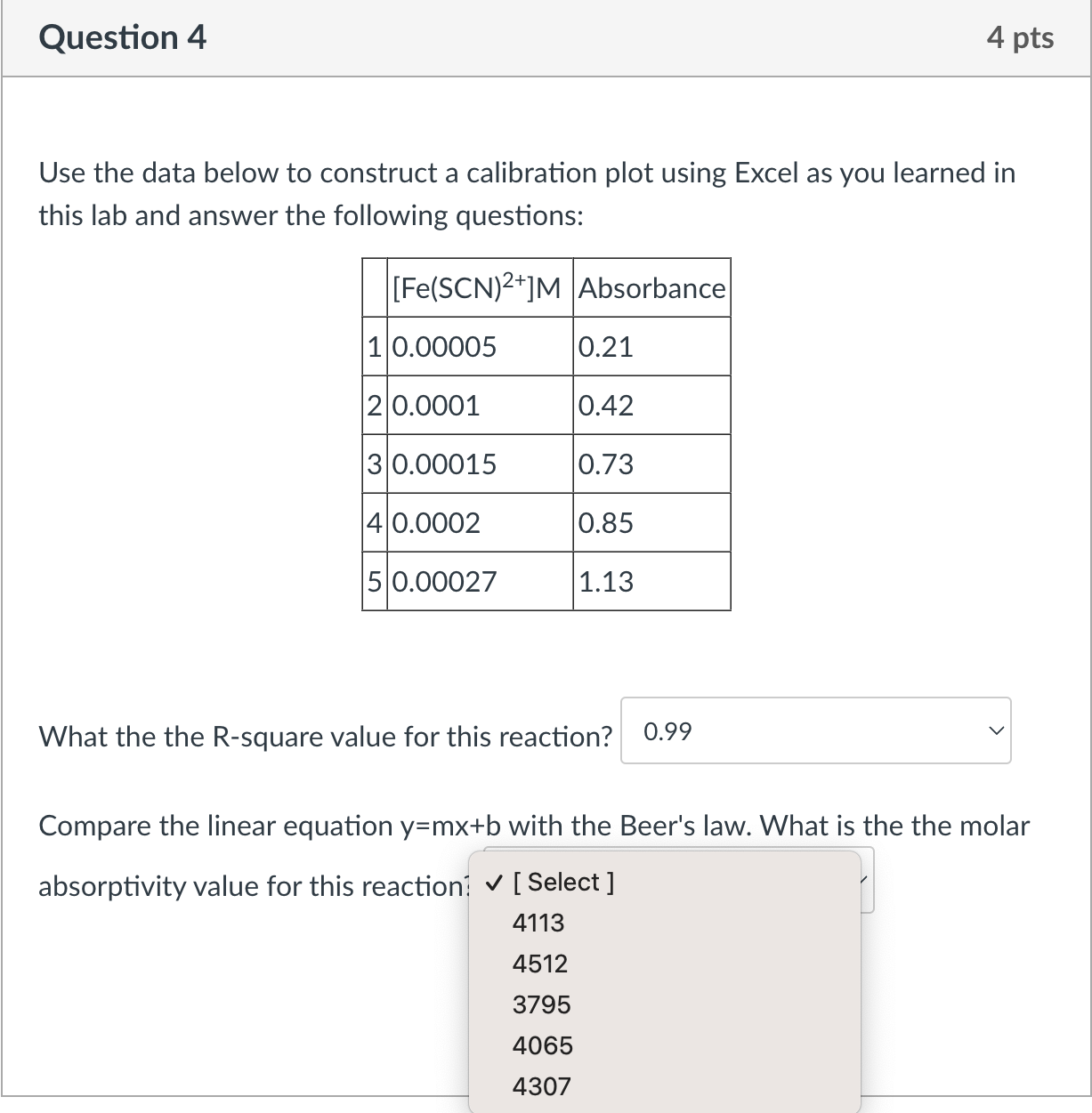 Solved Use The Data Below To Construct A Calibration Plot | Chegg.com