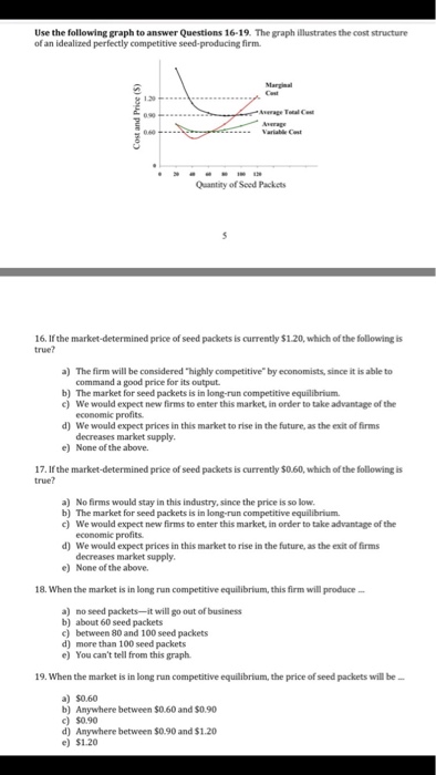 Solved Use the following graph to answer Questions 16-19. | Chegg.com
