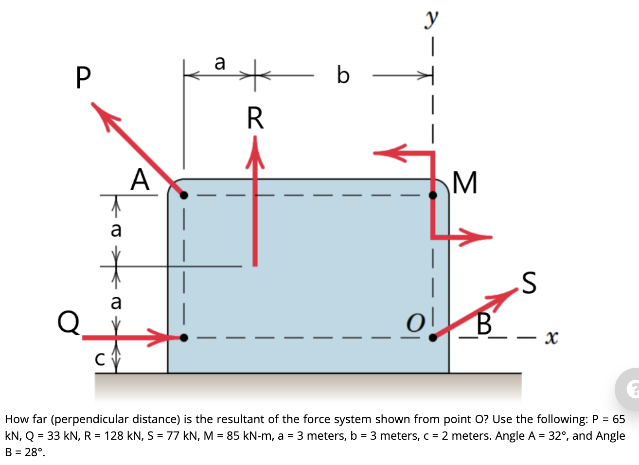 Solved y | a P. b - R A M M a S a ol B х C How far | Chegg.com