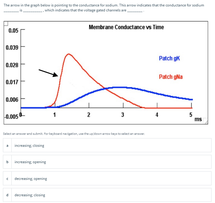 The arrow in the graph below is pointing to the | Chegg.com