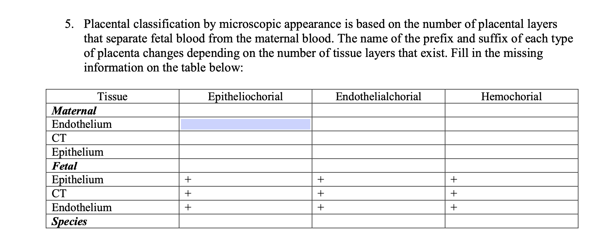 Solved 5. Placental classification by microscopic appearance | Chegg.com