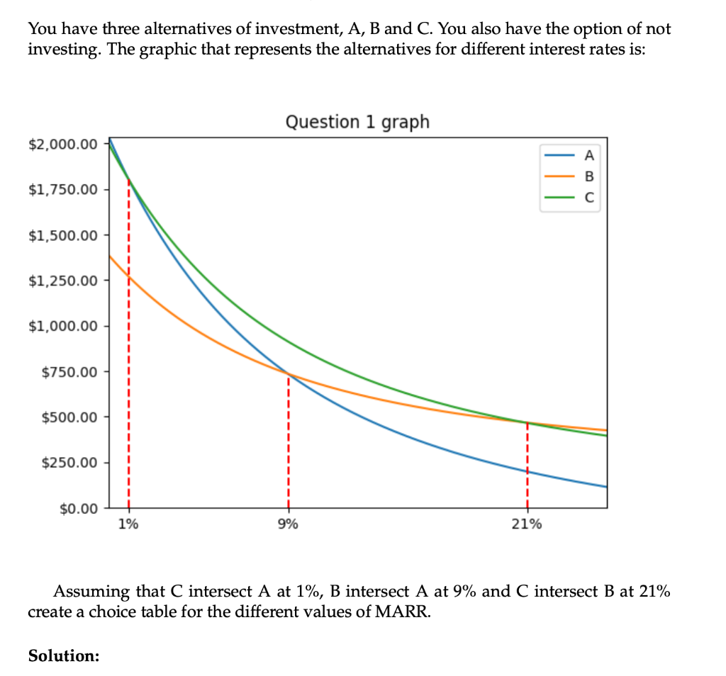 Solved You Have Three Alternatives Of Investment, A, B And | Chegg.com