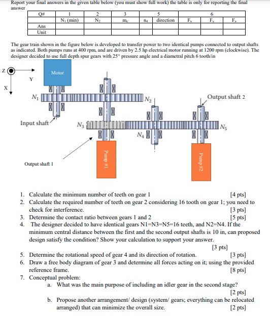 Solved The gear train shown in the figure below is developed | Chegg.com