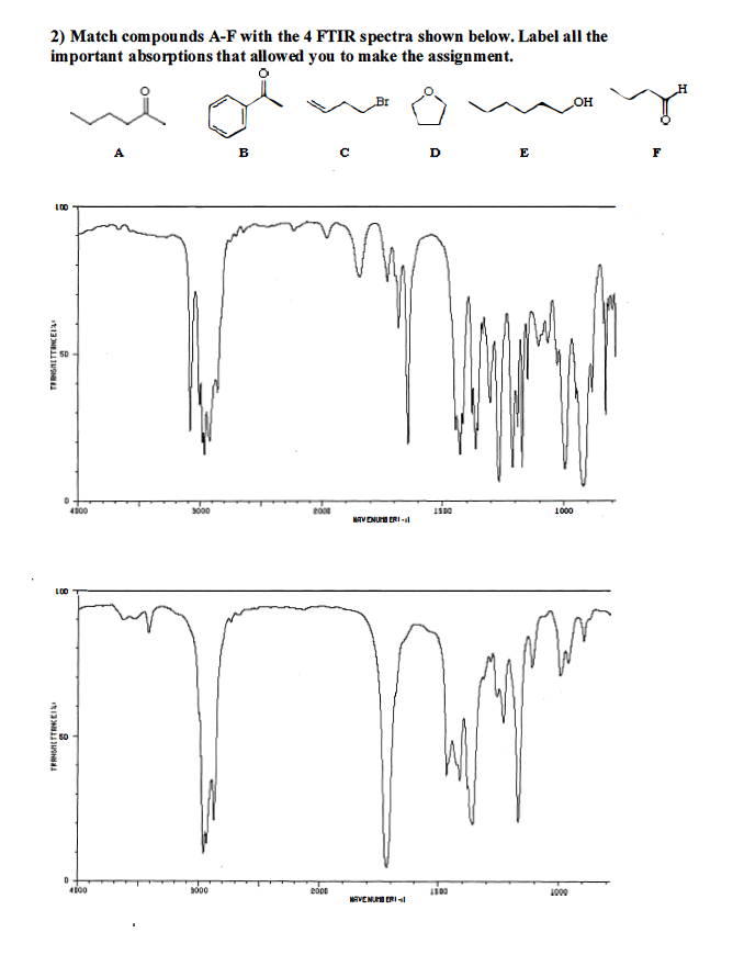 Solved 2) Match compounds A-F with the 4 FTIR spectra shown | Chegg.com