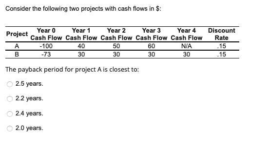 Solved Consider the following two projects with cash flows | Chegg.com