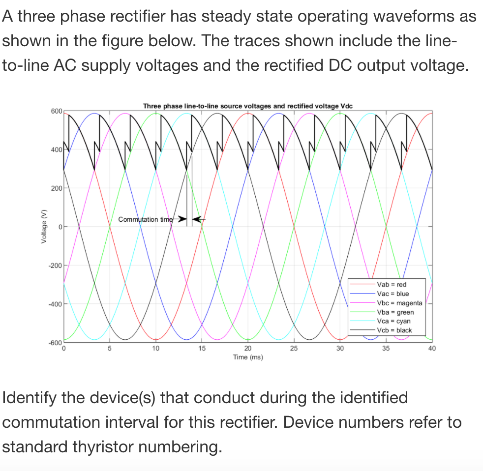 Solved A Three Phase Rectifier Has Steady State Operating 