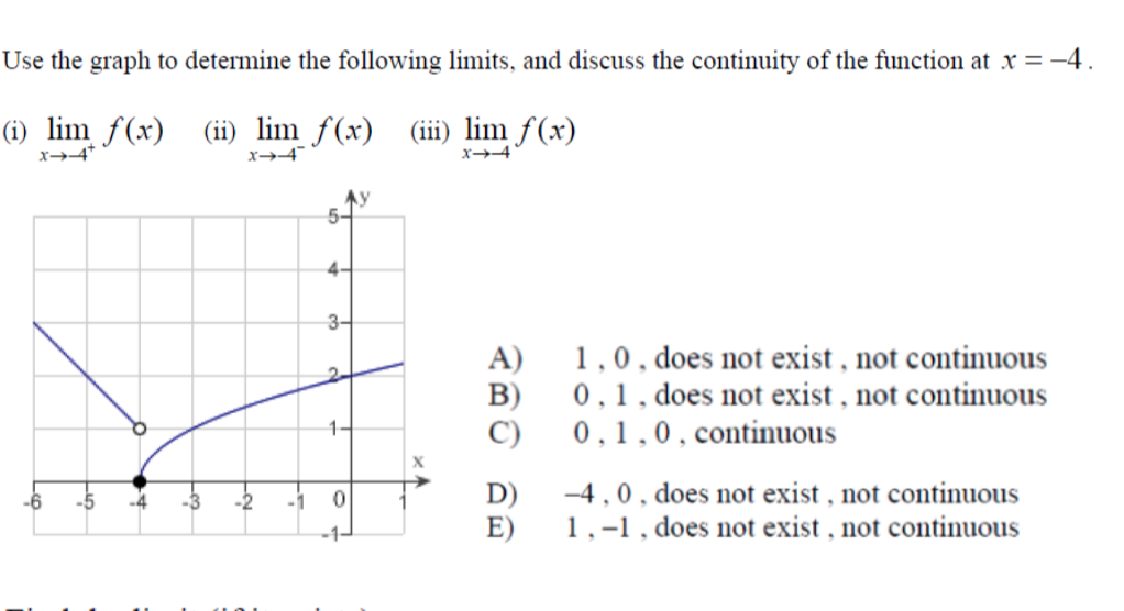 Solved Use the graph to determine the following limits, and | Chegg.com