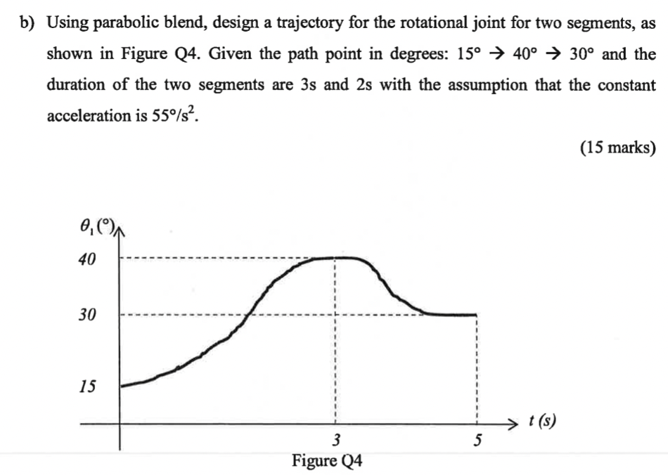 b) Using parabolic blend, design a trajectory for the rotational joint for two segments, as shown in Figure Q4. Given the pat