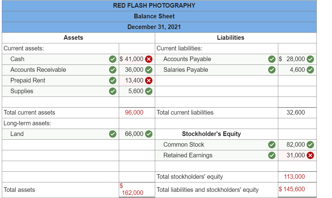 Solved On January 1, 2021, Red Flash Photography had the