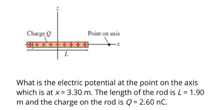 Solved What is the electric potential at the point on the | Chegg.com