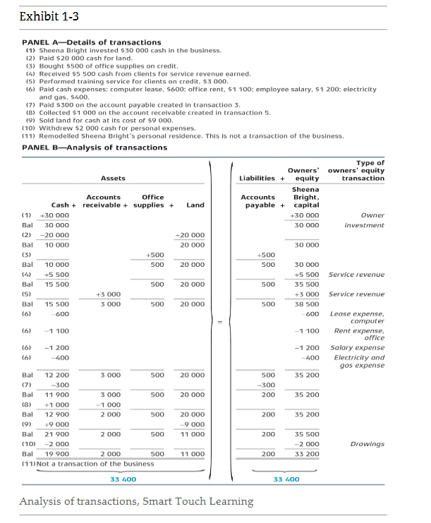 Solved Please answer questions P1-1, P1-2, P1-3 with | Chegg.com