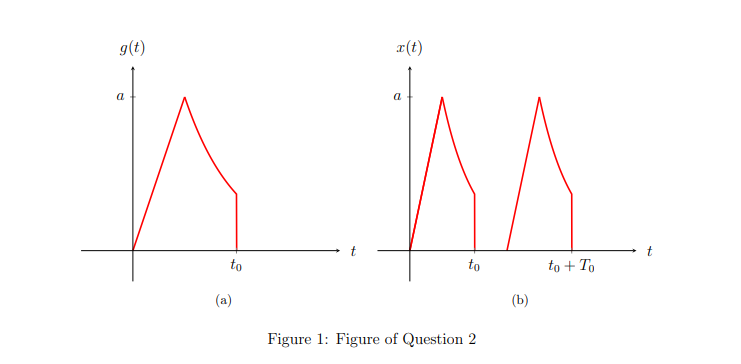 Solved 2 Using Laplace Transform Pairs And Properties To Chegg