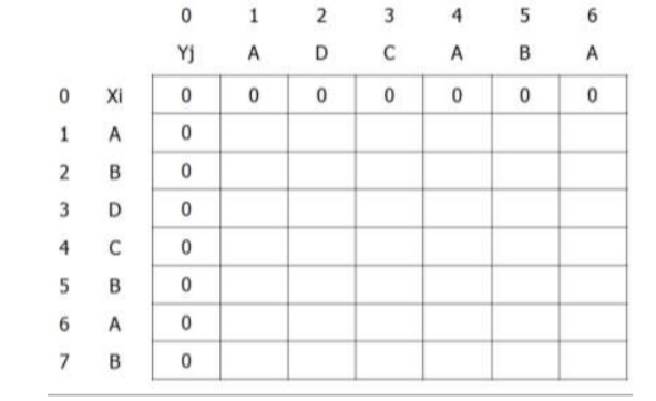 Solved [Longest Common Subsequence] Given two sequences X = | Chegg.com