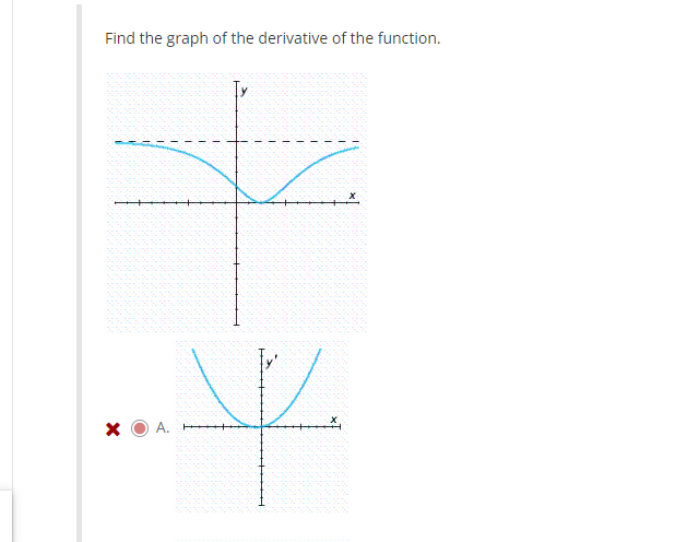 Solved You are given the graph of a function f. Determine | Chegg.com