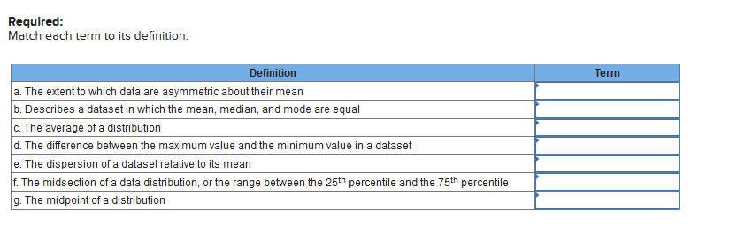 Solved Required: Match each term to its definition. | Chegg.com