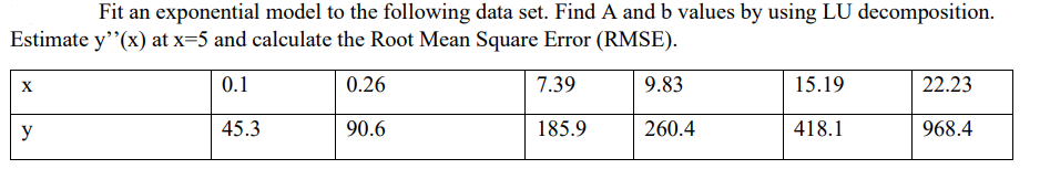 Solved Fit an exponential model to the following data set. | Chegg.com