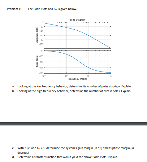 Solved Consider the system given below where K is a constant | Chegg.com