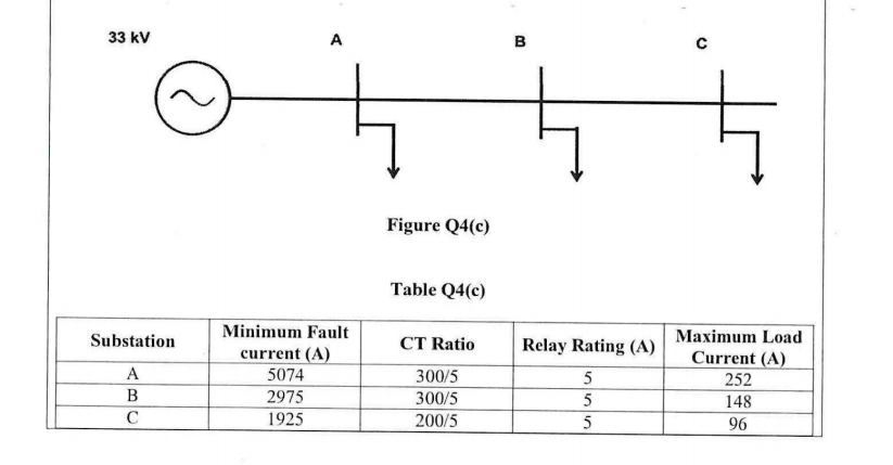 Figure 4(c) shows 33 kV power system installed with | Chegg.com