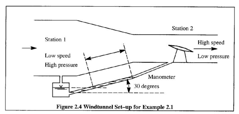 Solved A wind tunnel has a test section of 4ft x 4ft and a | Chegg.com