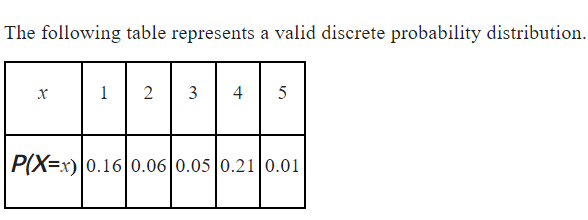 Solved The following table represents a valid discrete | Chegg.com